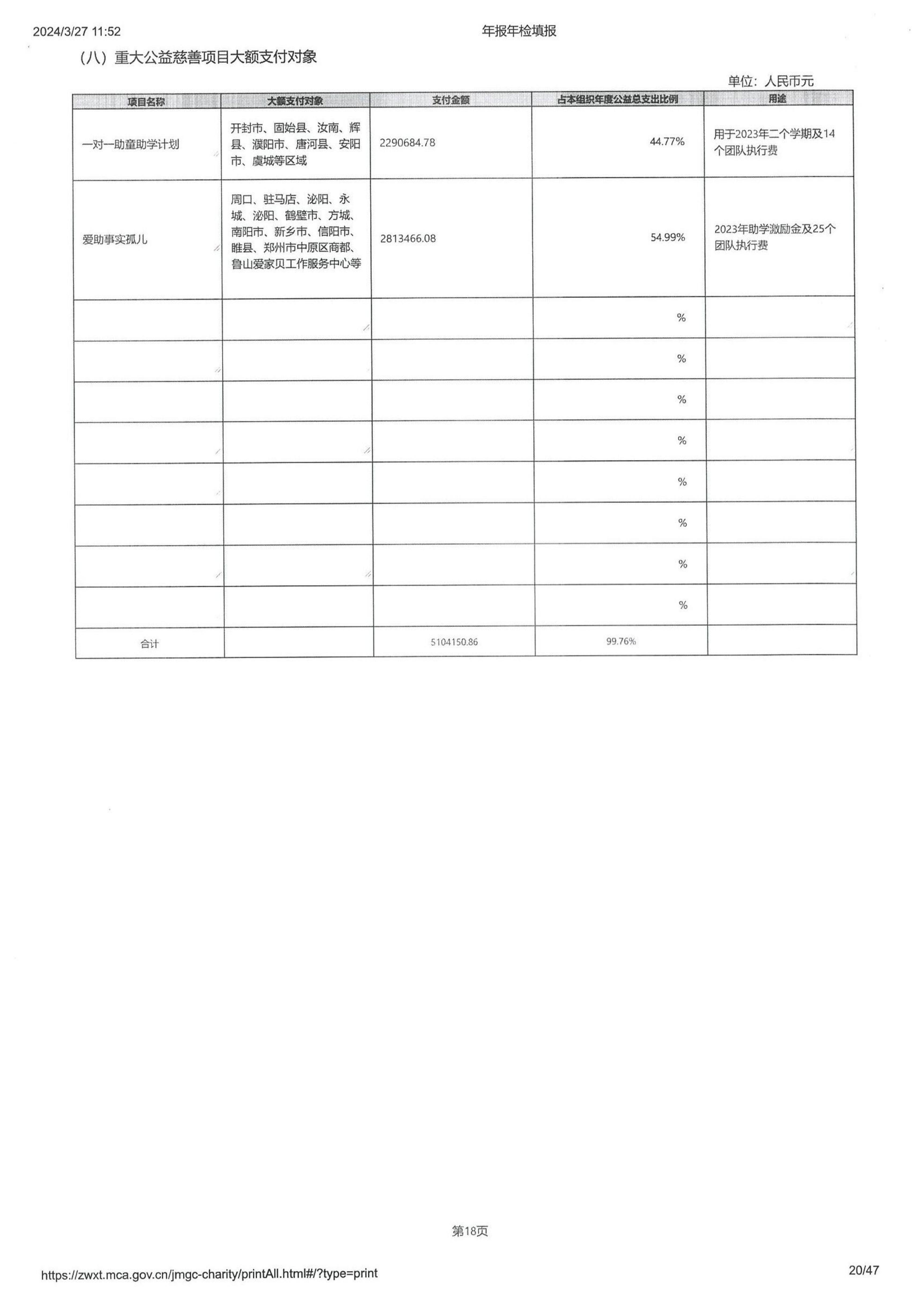 河南省福兴儿童公益基金会2023年度工作报告_19.jpg