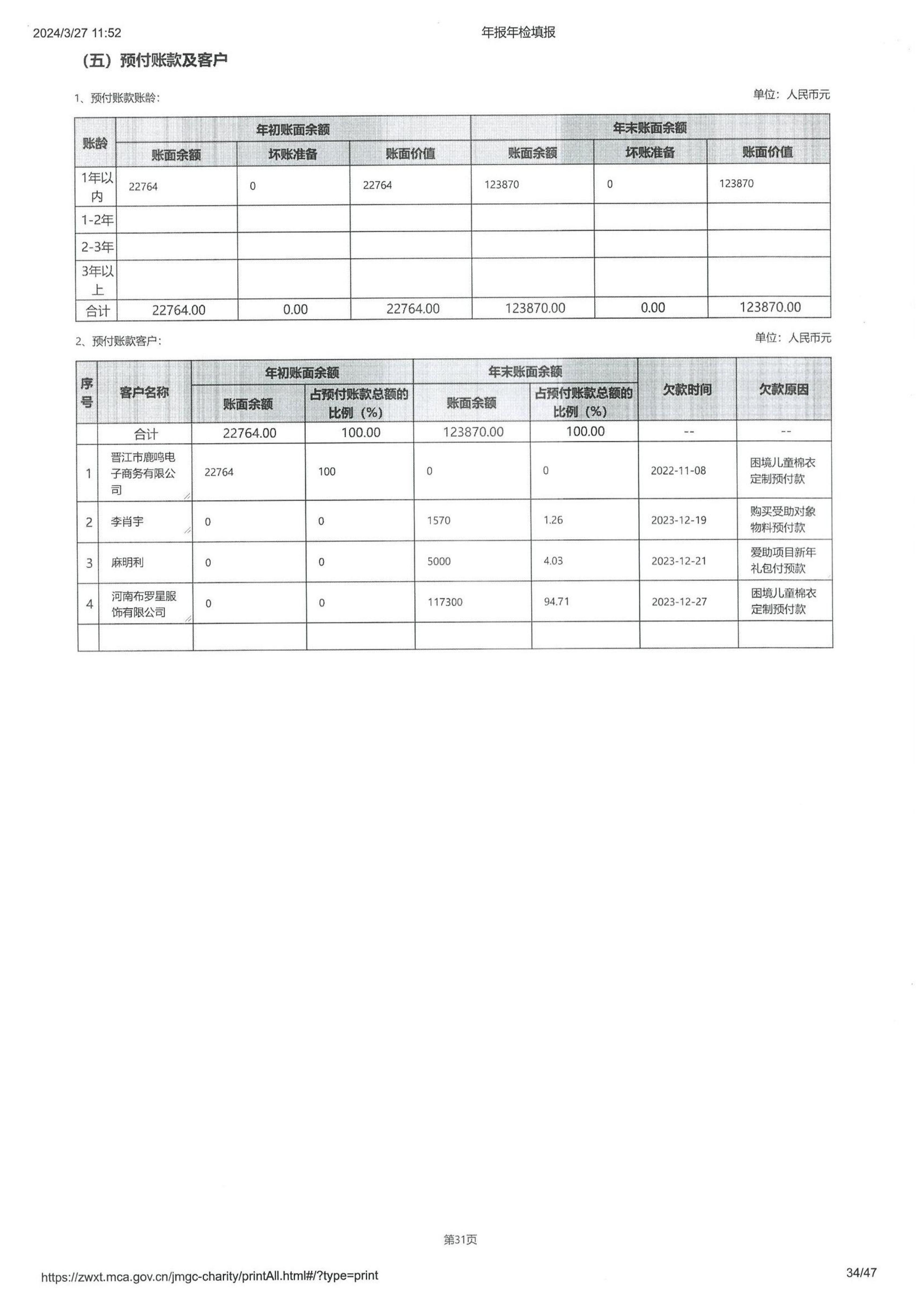 河南省福兴儿童公益基金会2023年度工作报告_33.jpg